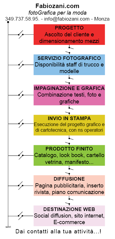 elenco servizi fabiozani.com